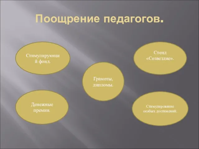 Поощрение педагогов. Стимулирующий фонд. Денежные премии. Стенд «Созвездие». Стимулирование особых достижений. Грамоты, дипломы.