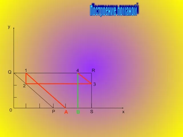 у х 0 Q P R S А В 1 2 3 4 Построение ломаной