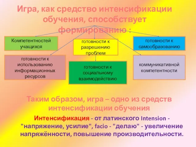 Игра, как средство интенсификации обучения, способствует формированию : готовности к разрешению проблем