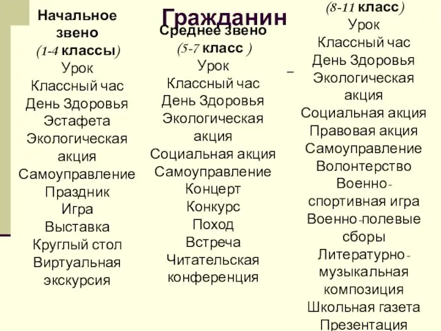 Гражданин Начальное звено (1-4 классы) Урок Классный час День Здоровья Эстафета Экологическая