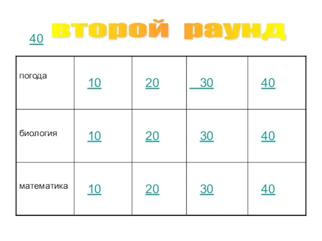 40 второй раунд