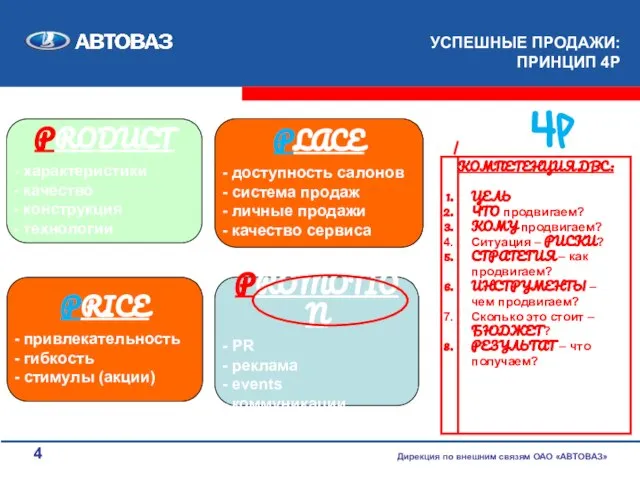 УСПЕШНЫЕ ПРОДАЖИ: ПРИНЦИП 4P Дирекция по внешним связям ОАО «АВТОВАЗ» PRODUCT характеристики