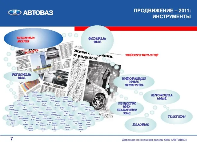 Панорама Тольятти ПРОДВИЖЕНИЕ – 2011: ИНСТРУМЕНТЫ Дирекция по внешним связям ОАО «АВТОВАЗ»