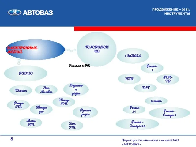 ПРОДВИЖЕНИЕ – 2011: ИНСТРУМЕНТЫ Дирекция по внешним связям ОАО «АВТОВАЗ» ЭЛЕКТРОННЫЕ МЕДИА