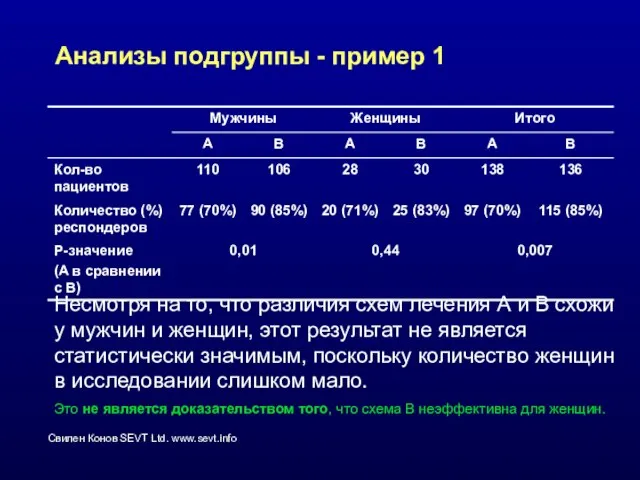 Анализы подгруппы - пример 1 Несмотря на то, что различия схем лечения