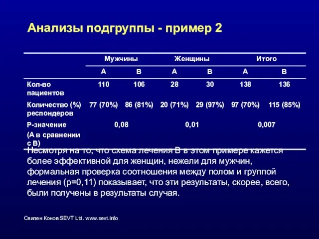 Анализы подгруппы - пример 2 Несмотря на то, что схема лечения В