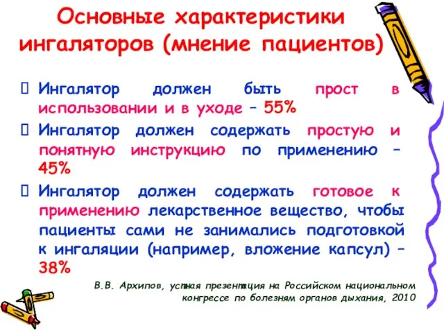 Основные характеристики ингаляторов (мнение пациентов) Ингалятор должен быть прост в использовании и