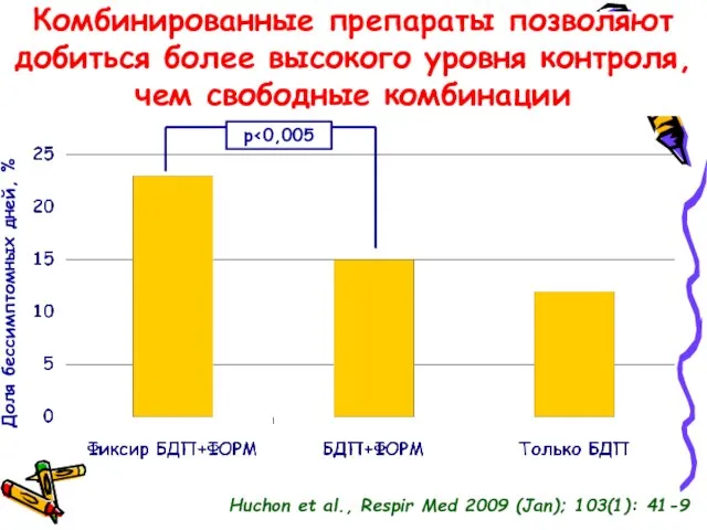 Комбинированные препараты позволяют добиться более высокого уровня контроля, чем свободные комбинации p