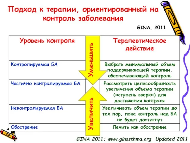 Подход к терапии, ориентированный на контроль заболевания Уменьшить Увеличить GINA, 2011 GINA 2011; www.ginasthma.org Updated 2011