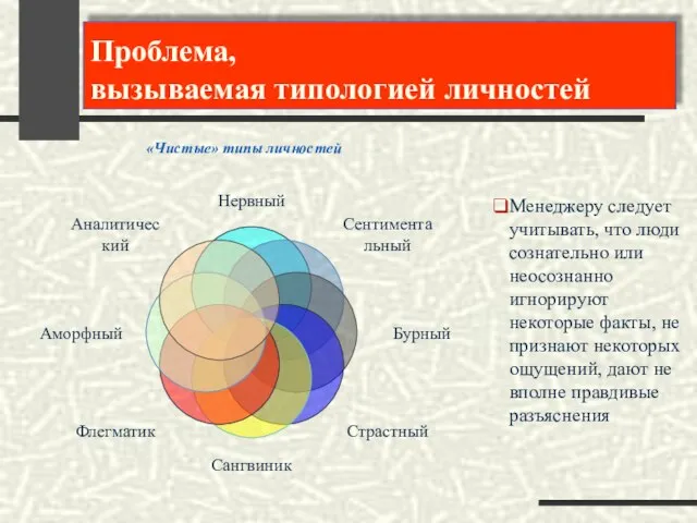 Проблема, вызываемая типологией личностей Проблема, вызываемая типологией личностей Менеджеру следует учитывать, что