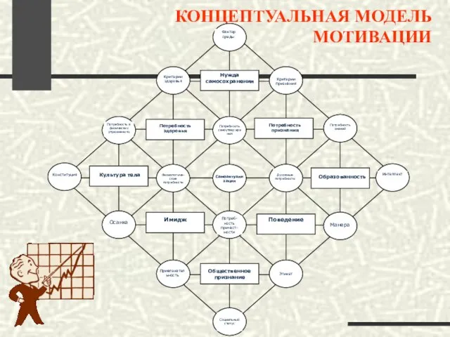 КОНЦЕПТУАЛЬНАЯ МОДЕЛЬ МОТИВАЦИИ