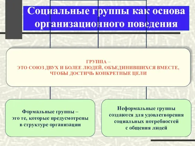 Социальные группы как основа организационного поведения