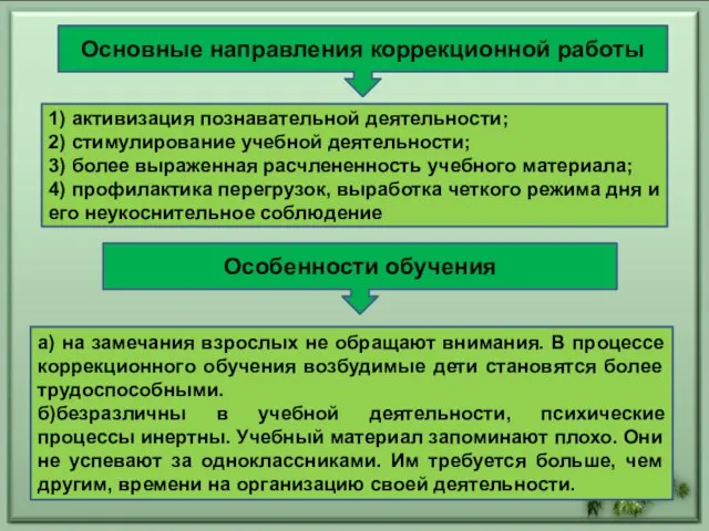 Основные направления коррекционной работы Особенности обучения 1) активизация познавательной деятельности; 2) стимулирование