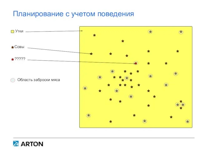 Планирование с учетом поведения Утки Совы Область заброски мяса ?????