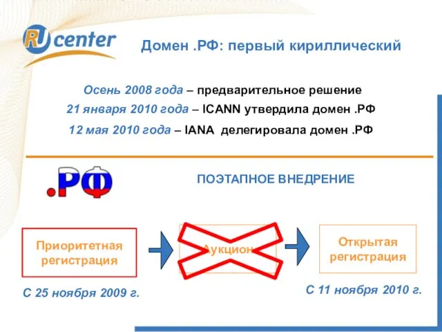 Домен .РФ: первый кириллический Осень 2008 года – предварительное решение Приоритетная регистрация
