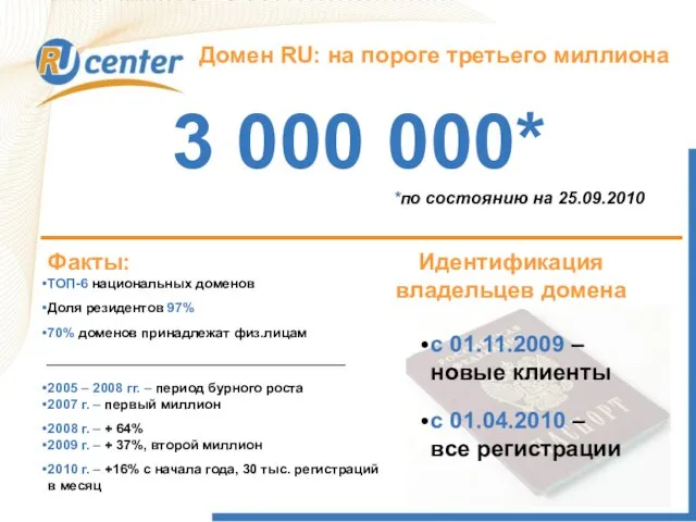 Как работает домен TEL? Домен RU: на пороге третьего миллиона 3 000