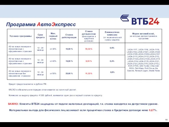 Программа АвтоЭкспресс ВАЖНО: Клиенты ВТБ24 защищены от подачи налоговых деклараций, т.к. ставка