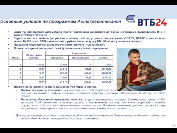 Основные условия по программам Автокредитования Залог приобретаемого автомобиля (после подписания кредитного договора