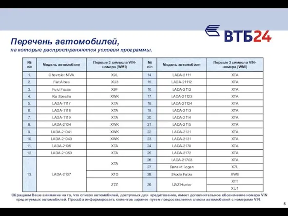 Перечень автомобилей, на которые распространяются условия программы. Обращаем Ваше внимание на то,