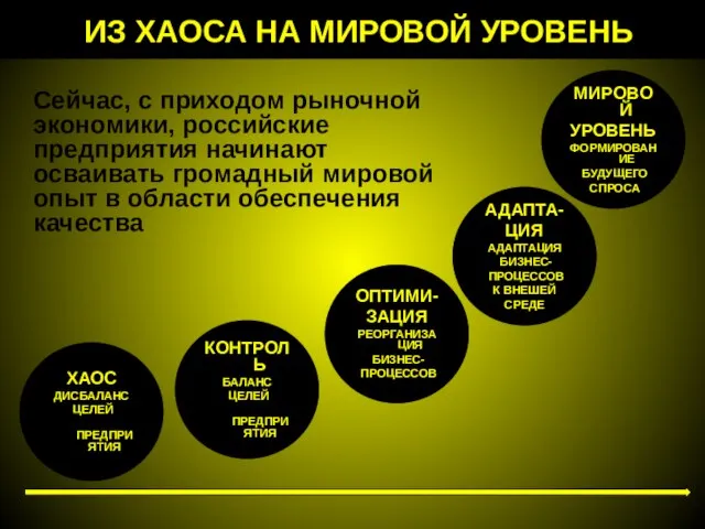 ИЗ ХАОСА НА МИРОВОЙ УРОВЕНЬ ХАОС ДИСБАЛАНС ЦЕЛЕЙ ПРЕДПРИЯТИЯ КОНТРОЛЬ БАЛАНС ЦЕЛЕЙ