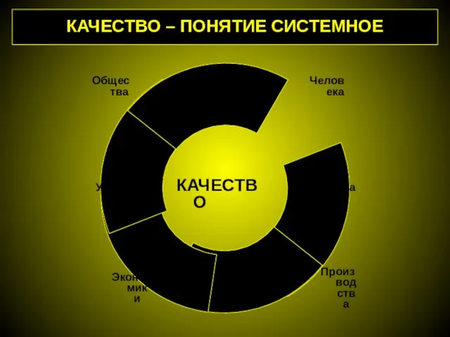 КАЧЕСТВО – ПОНЯТИЕ СИСТЕМНОЕ КАЧЕСТВО