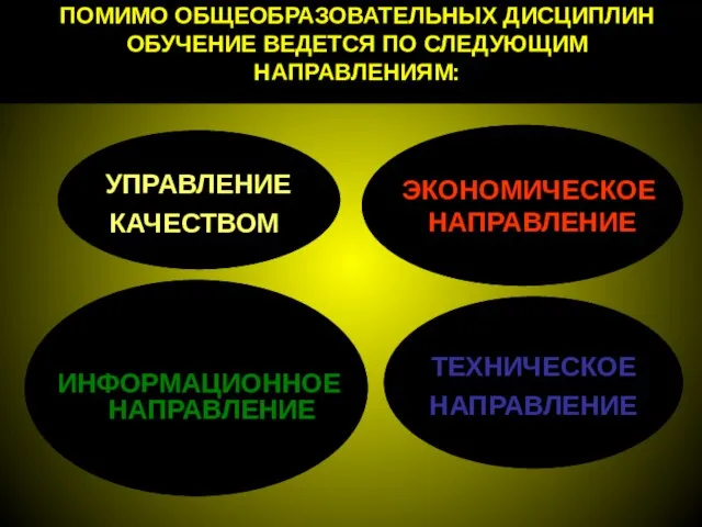 ПОМИМО ОБЩЕОБРАЗОВАТЕЛЬНЫХ ДИСЦИПЛИН ОБУЧЕНИЕ ВЕДЕТСЯ ПО СЛЕДУЮЩИМ НАПРАВЛЕНИЯМ: УПРАВЛЕНИЕ КАЧЕСТВОМ ЭКОНОМИЧЕСКОЕ НАПРАВЛЕНИЕ ИНФОРМАЦИОННОЕ НАПРАВЛЕНИЕ ТЕХНИЧЕСКОЕ НАПРАВЛЕНИЕ