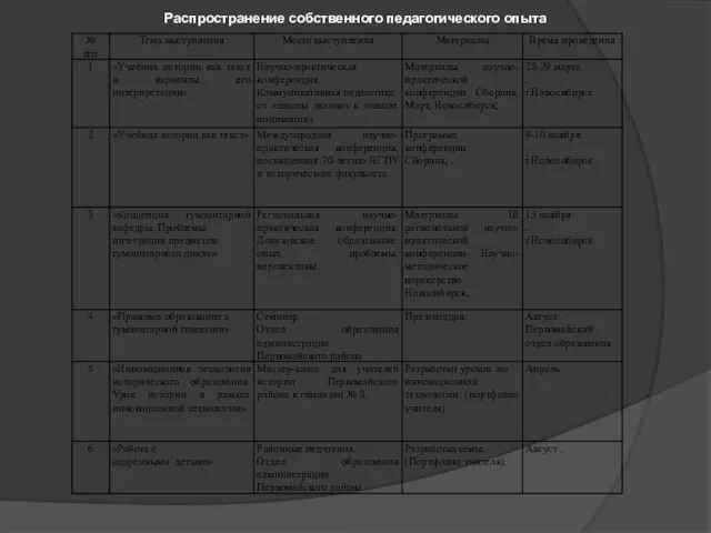 Распространение собственного педагогического опыта