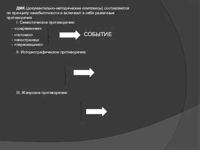 ДМК (документально-методические комплексы) составляются по принципу неизбыточности и включают в себя различные