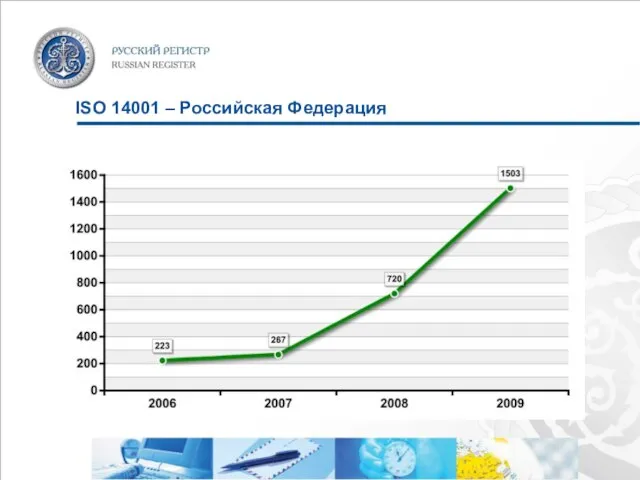 ISO 14001 – Российская Федерация