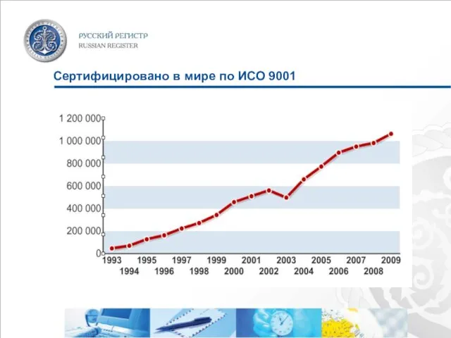 Сертифицировано в мире по ИСО 9001