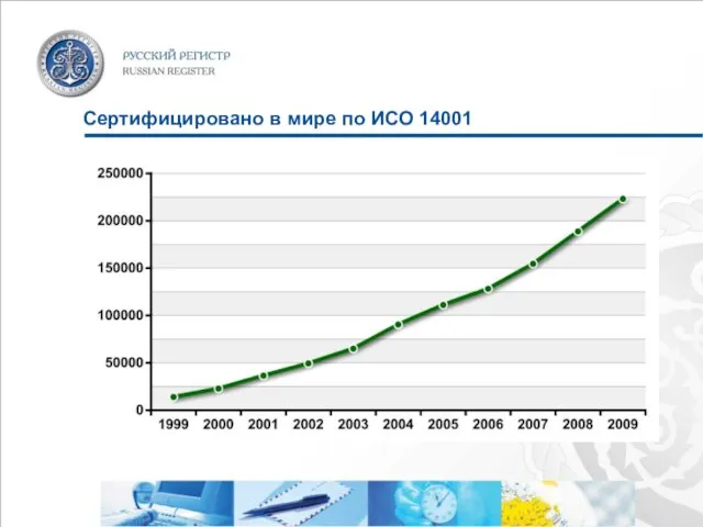 Сертифицировано в мире по ИСО 14001