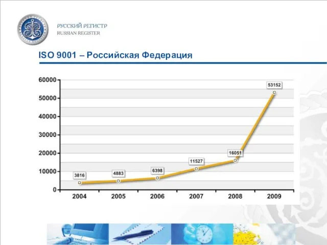 ISO 9001 – Российская Федерация