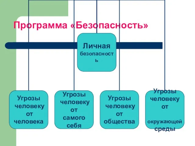 Программа «Безопасность»