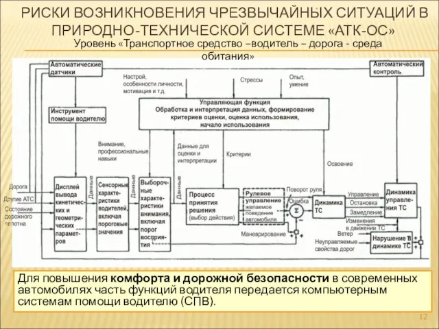 Для повышения комфорта и дорожной безопасности в современных автомобилях часть функций водителя