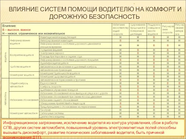 ВЛИЯНИЕ СИСТЕМ ПОМОЩИ ВОДИТЕЛЮ НА КОМФОРТ И ДОРОЖНУЮ БЕЗОПАСНОСТЬ * Информационное загрязнение,