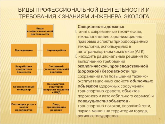 ВИДЫ ПРОФЕССИОНАЛЬНОЙ ДЕЯТЕЛЬНОСТИ И ТРЕБОВАНИЯ К ЗНАНИЯМ ИНЖЕНЕРА-ЭКОЛОГА * Специалисты должны: знать