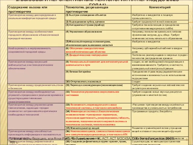 1. ВЫЗОВЫ И ПЕРСПЕКТИВНЫЕ ТЕХНОЛОГИИ НА ПЕРИОД ДО 2025 ГОДА*) *) Новые