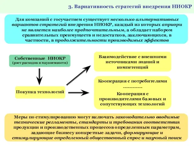 3. Вариативность стратегий внедрения НИОКР Собственные НИОКР (рост расходов и наукоемкости) Покупка