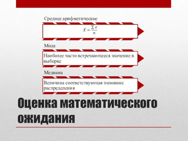 Оценка математического ожидания