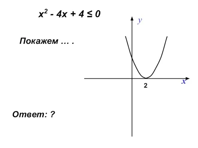 х2 - 4х + 4 ≤ 0 Покажем … . 2 Ответ: ?