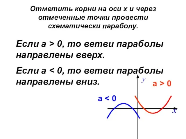 Отметить корни на оси х и через отмеченные точки провести схематически параболу.