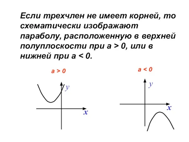 Если трехчлен не имеет корней, то схематически изображают параболу, расположенную в верхней