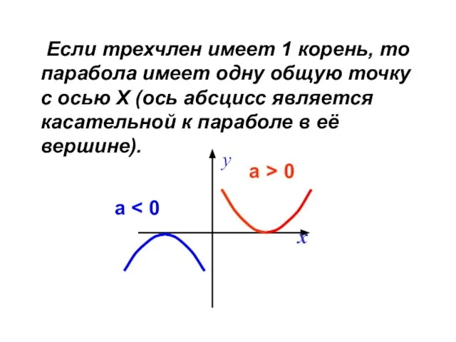 Если трехчлен имеет 1 корень, то парабола имеет одну общую точку с