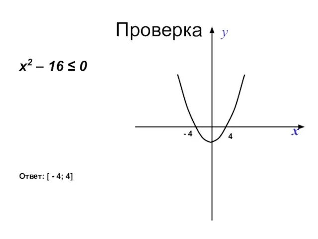 Проверка x2 – 16 ≤ 0 - 4 4 Ответ: [ - 4; 4]
