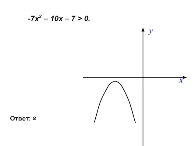 -7х2 – 10х – 7 > 0. Ответ: ∅