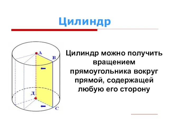 Цилиндр Цилиндр можно получить вращением прямоугольника вокруг прямой, содержащей любую его сторону