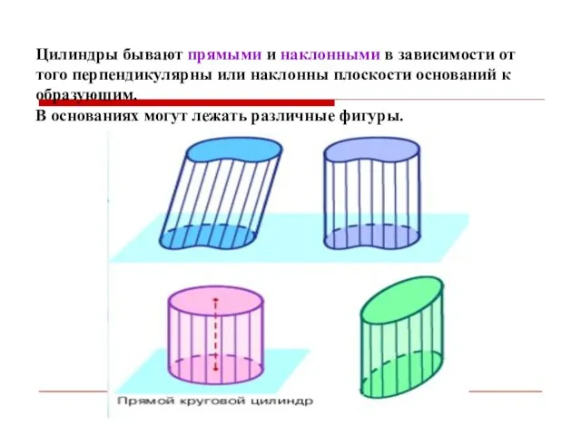 Цилиндры бывают прямыми и наклонными в зависимости от того перпендикулярны или наклонны