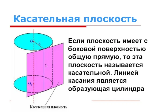 Касательная плоскость Если плоскость имеет с боковой поверхностью общую прямую, то эта