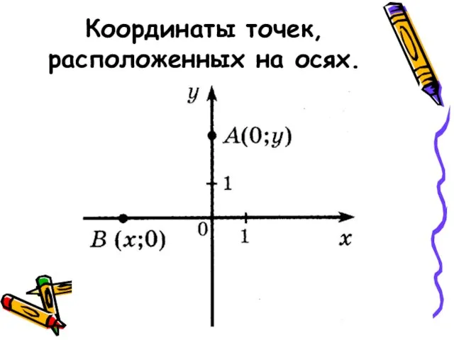 Координаты точек, расположенных на осях.