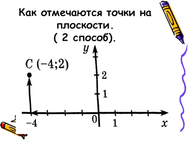 Как отмечаются точки на плоскости. ( 2 способ).